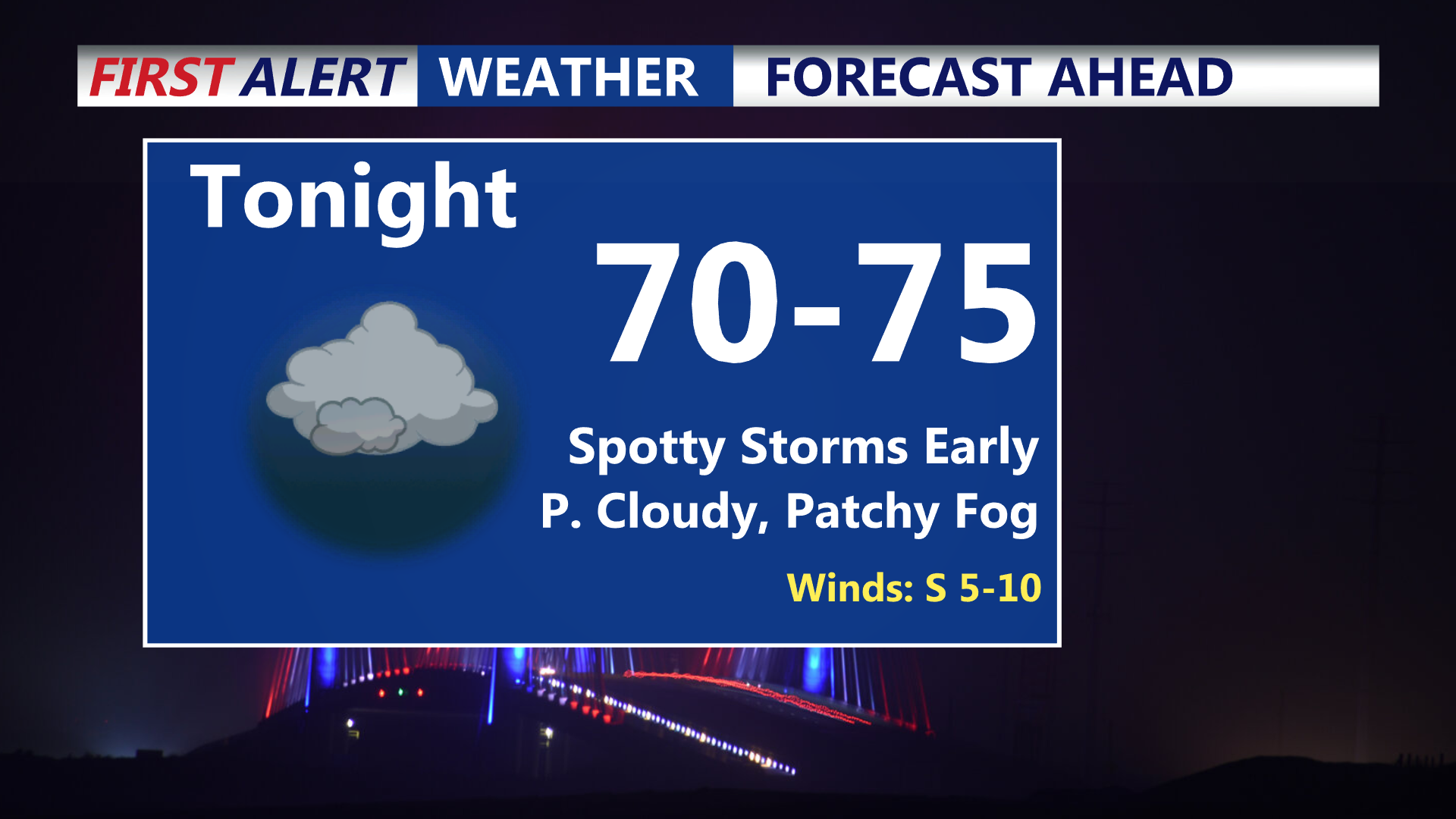 Wednesday Night Forecast
